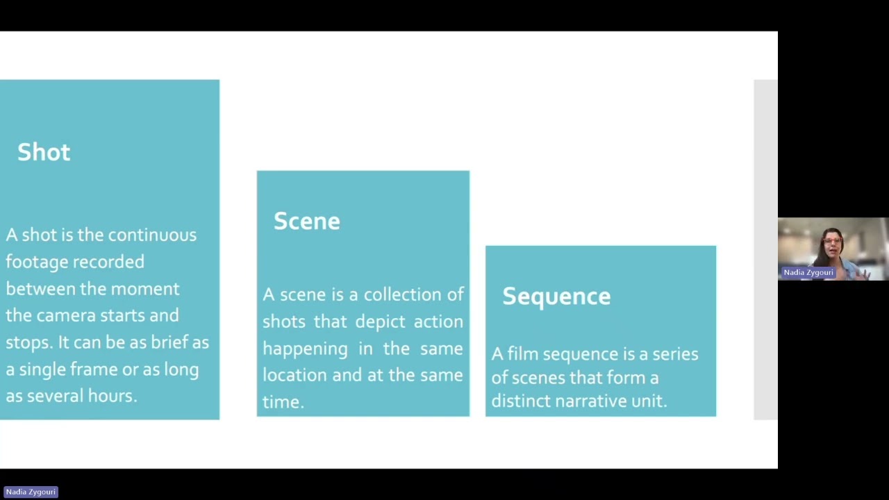 How to Make a Film in Six Steps