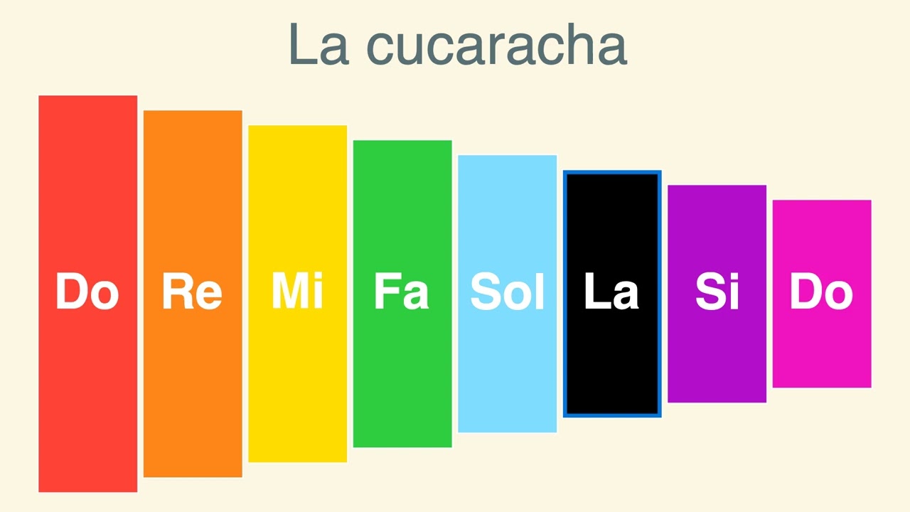 Cómo tocar 