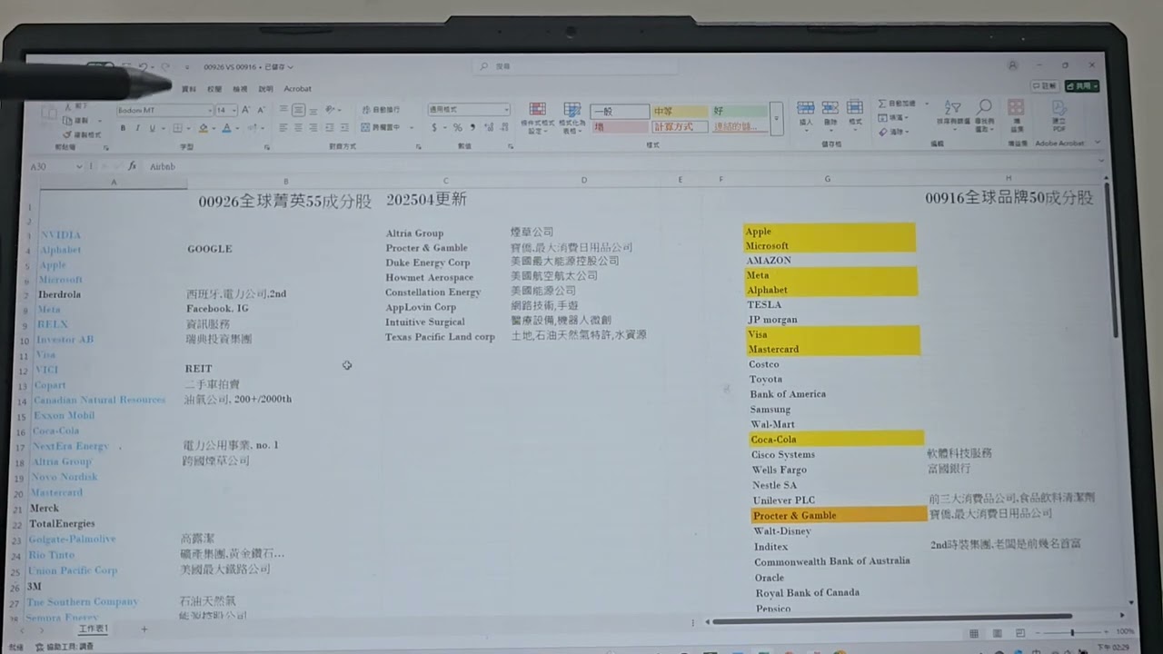 [我愛ETF] 00926 VS 00916 續集；全球資產配置重要的一環