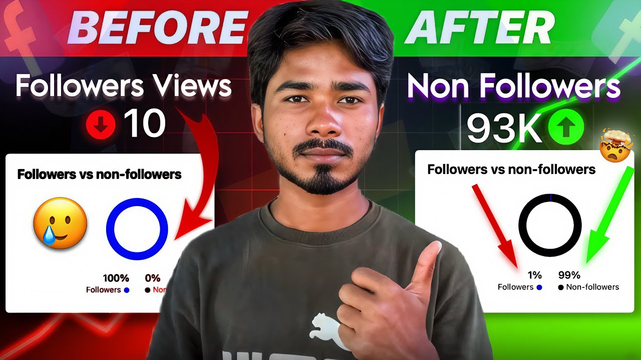 Facebook Reels Non Followers 0 Views Problem Solved 🤯| Reach Down Fix 2026 📈 #FacebookReelsReach