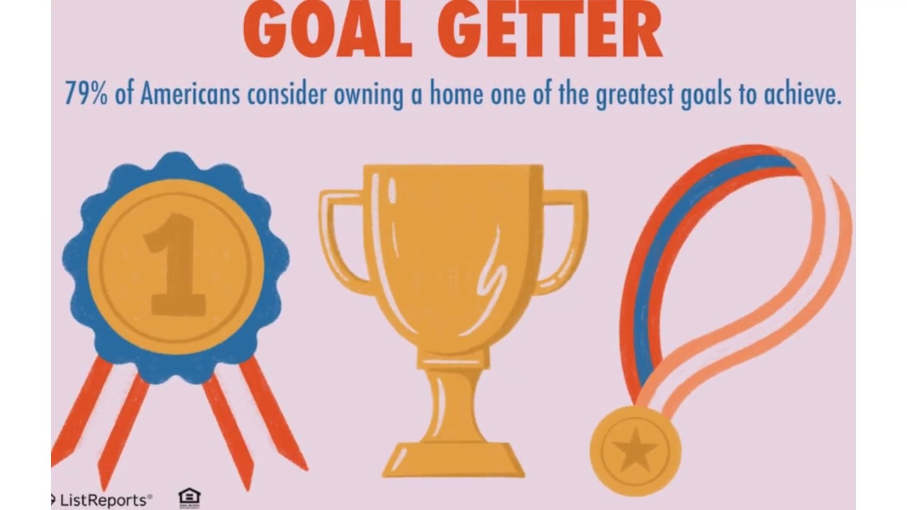Goals Buying a Home