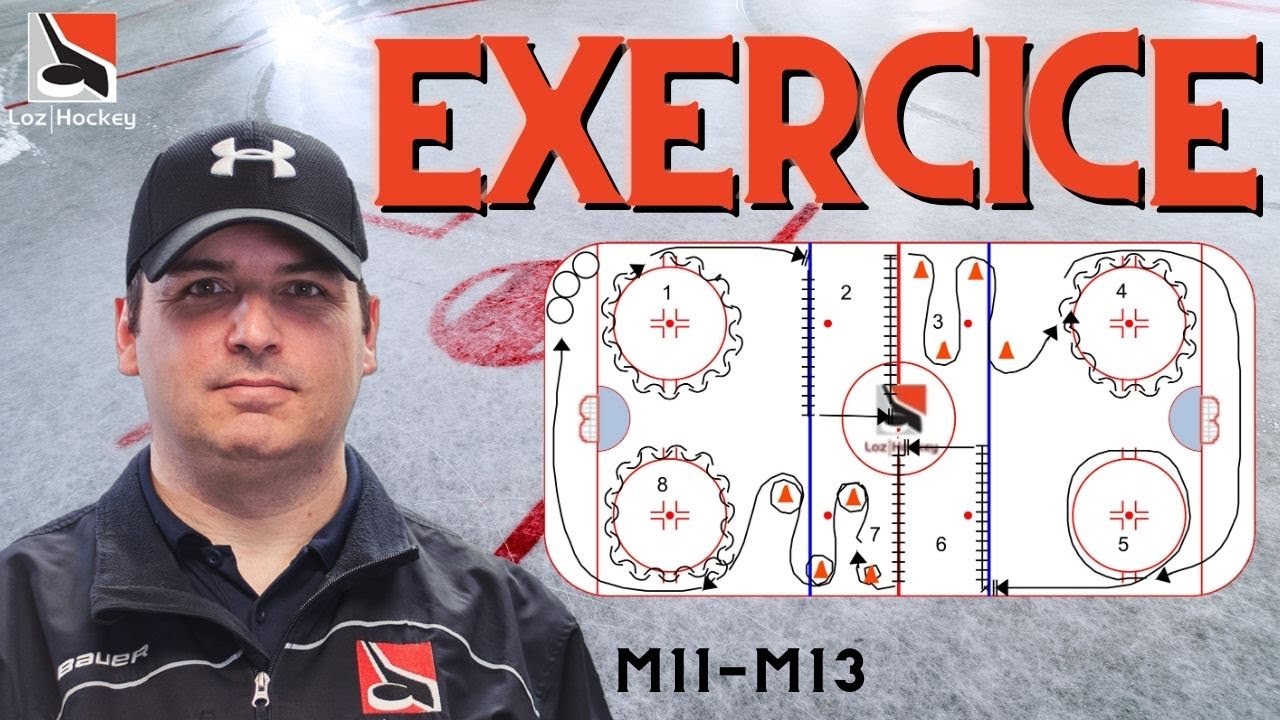 Le circuit de patin | Exercice Hockey Drill