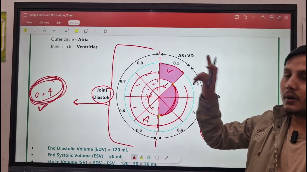 CARDIAC CYCLE & HEART SOUND (PART-06)