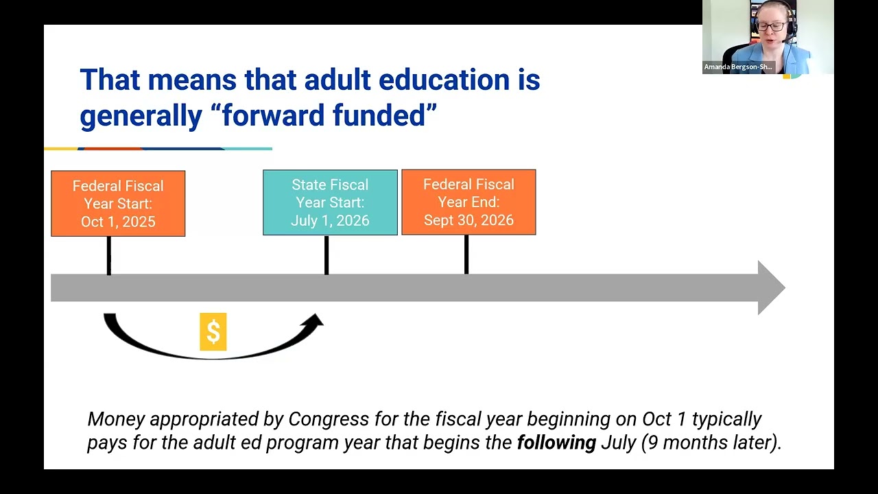 Key Updates WIOA Funding and Federal Policy Impacting Adult Education February 2026