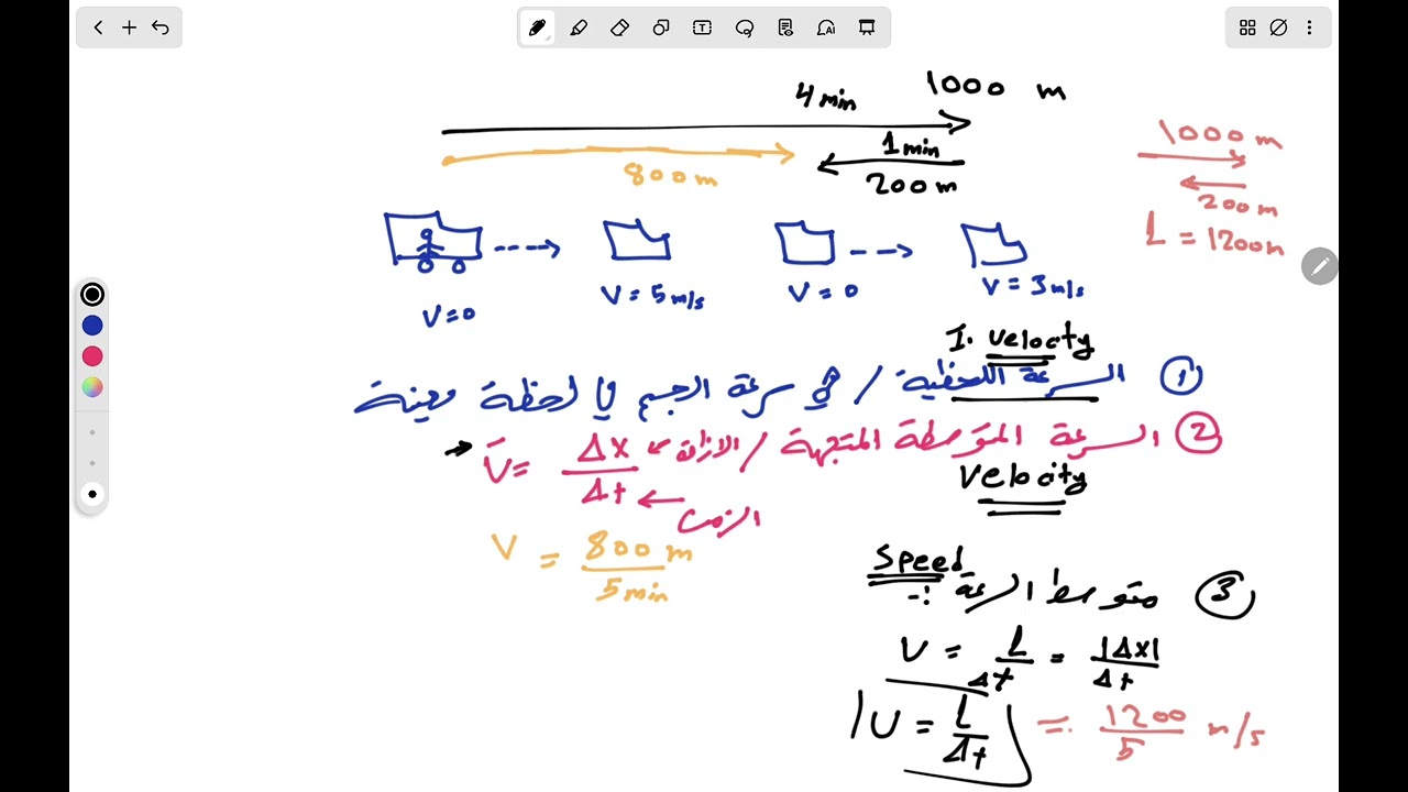 السرعة المتوسطة واللحظية ومتوسط السرعة 