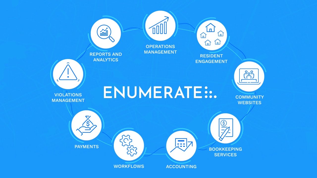 The Enumerate Advantage