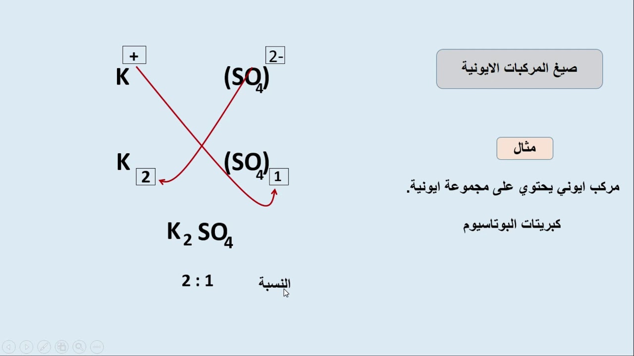 صيغ المركبات الكيميائية