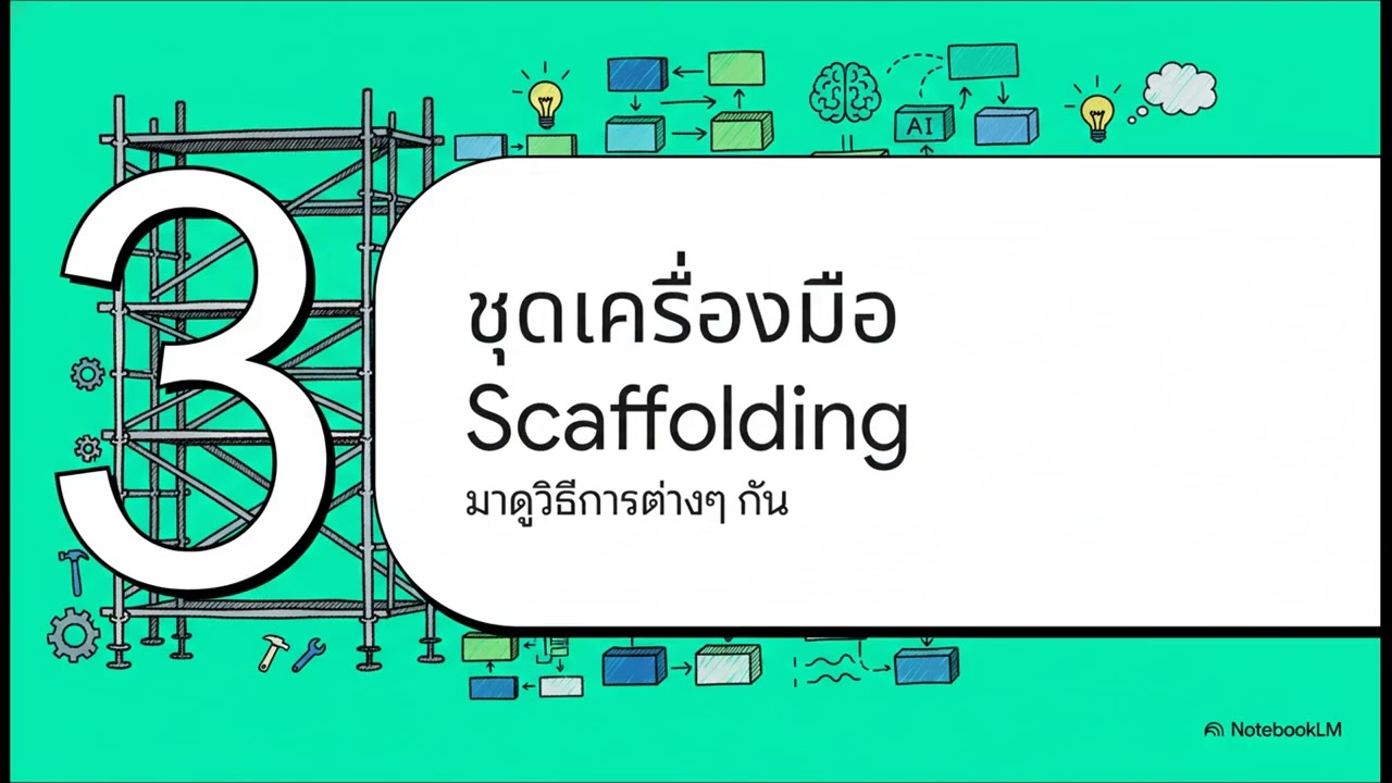Scaffolding คืออะไร   LLM ฉลาดขึ้นโดยไม่ต้องรีเทรน