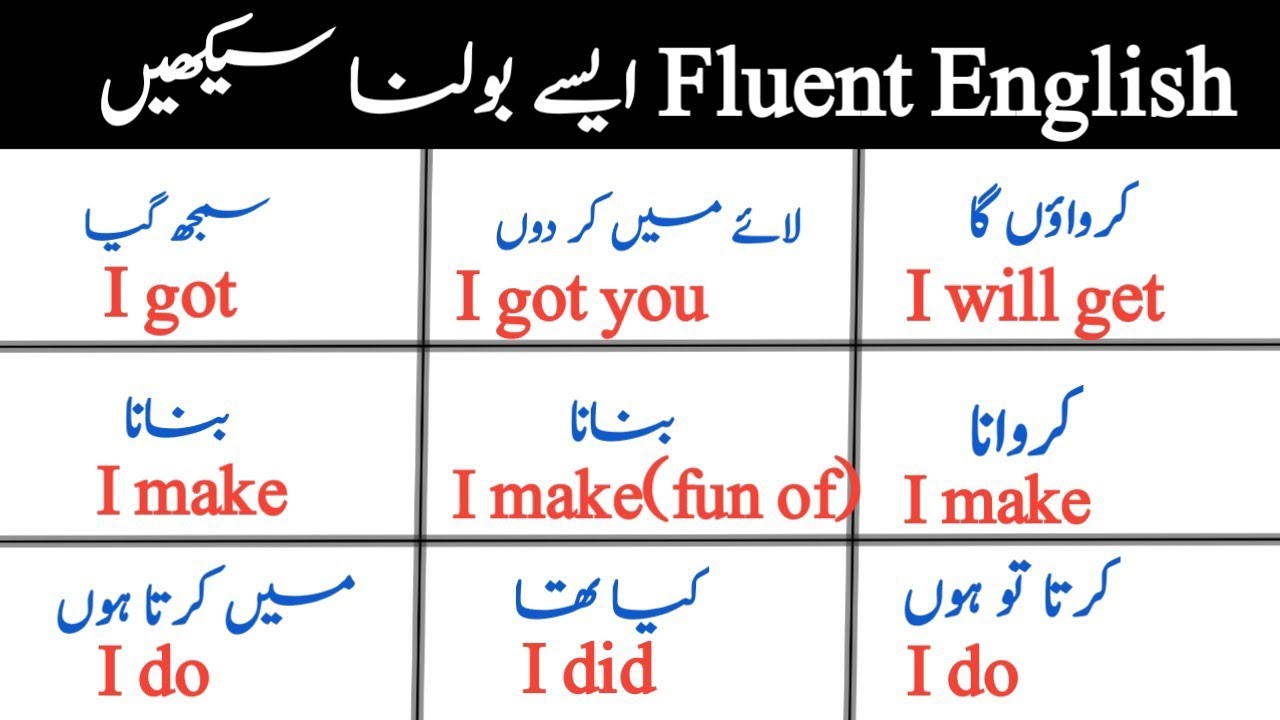 Learn to speak Fluent English, Basic to Advanced English Speaking