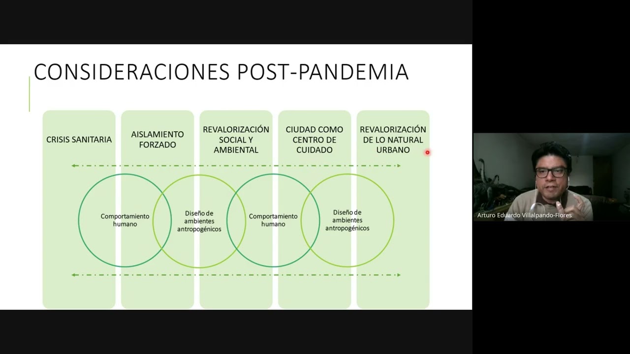 Seminario de Área Hábitat y Diseño: Segunda parte Día 4