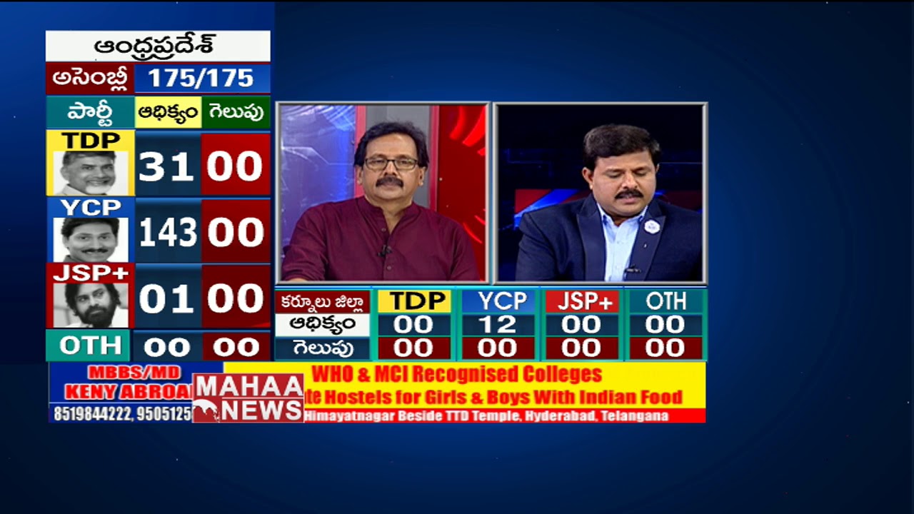 Election Results 2019:  YCP Leader PVP Lead In Vijayawada | AP Live Updates | MAHAA NEWS