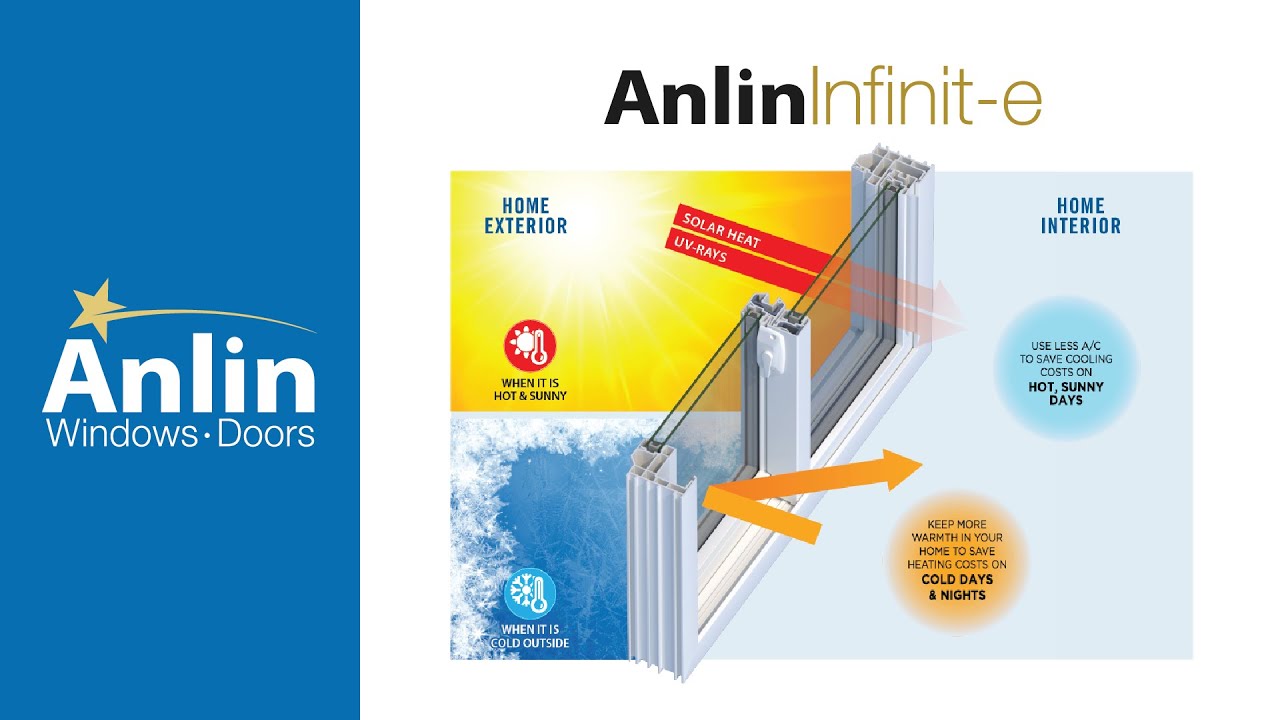 Anlin's Infinit-e Plus High Performance Glazing System | Anlin Windows & Doors
