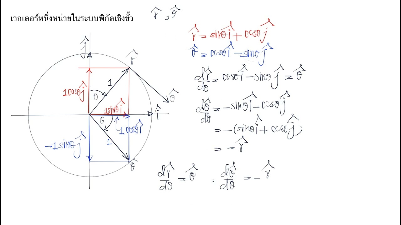 การหาความเร็วและความเร่ง ในระบบพิกัดเชิงขั้ว-Physics1