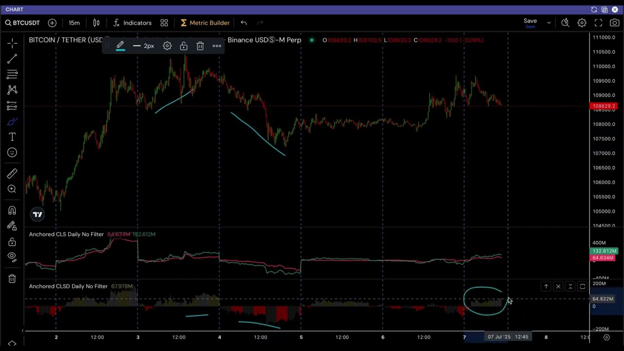 Mastering Anchored Longs & Shorts: Spot Whales vs Retail Like a Pro