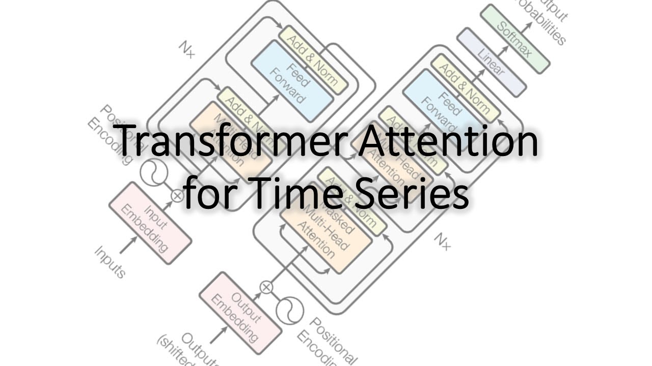 Transformer Attention (Attention is All You Need) Applied to Time Series