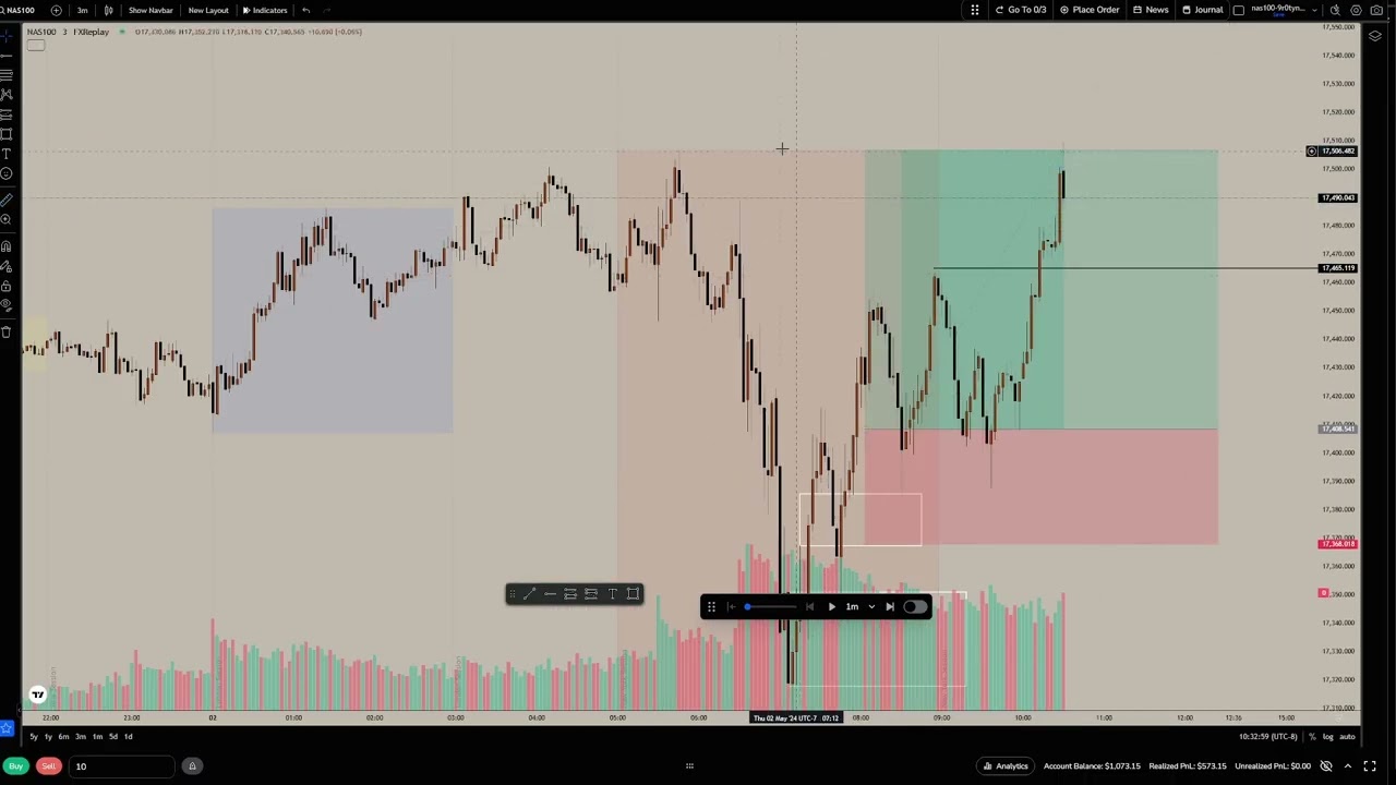 BACKTESTING UNTIL MY STRATEGY MAKES ME 6 FIGURES