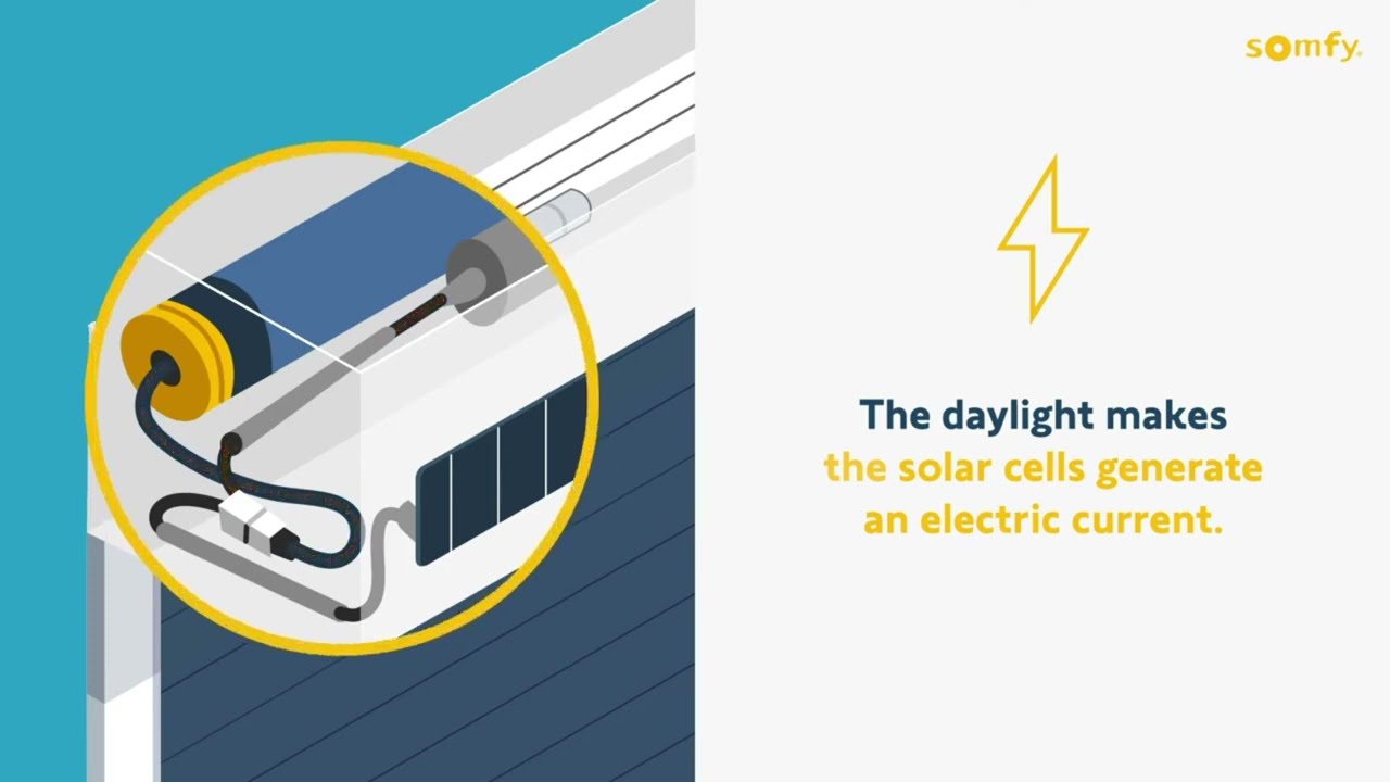 Rolety Solarne Somfy - Jak działają napędy do rolet zasilane energią słoneczną?