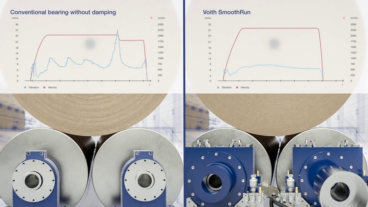 Voith winder optimization product SmoothRun with hydro-pneumatic damping for paper machines (EN)