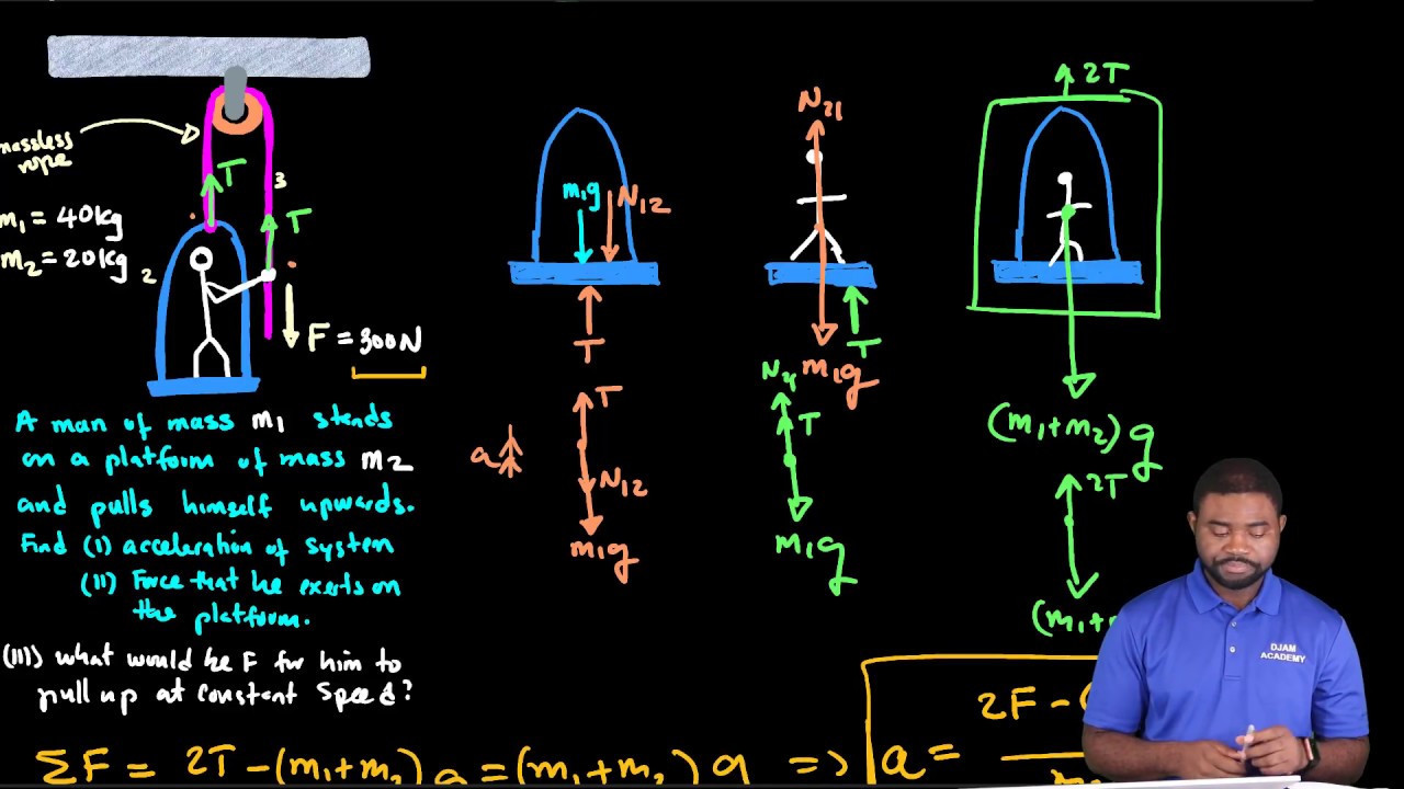 Newton's Laws of Motion: Man pulling himself up a platform