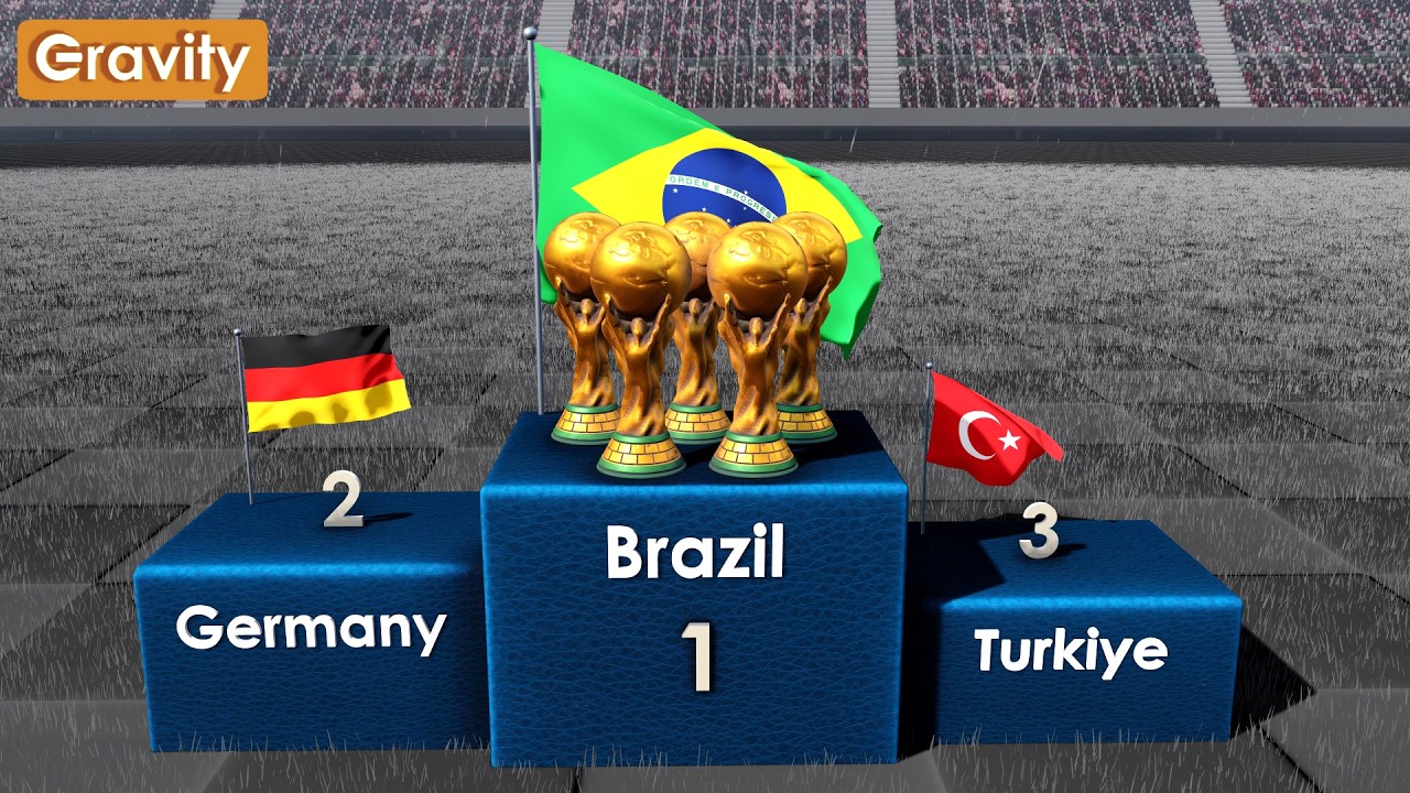 FIFA World Cup Winners ⚽ (1930-2026)