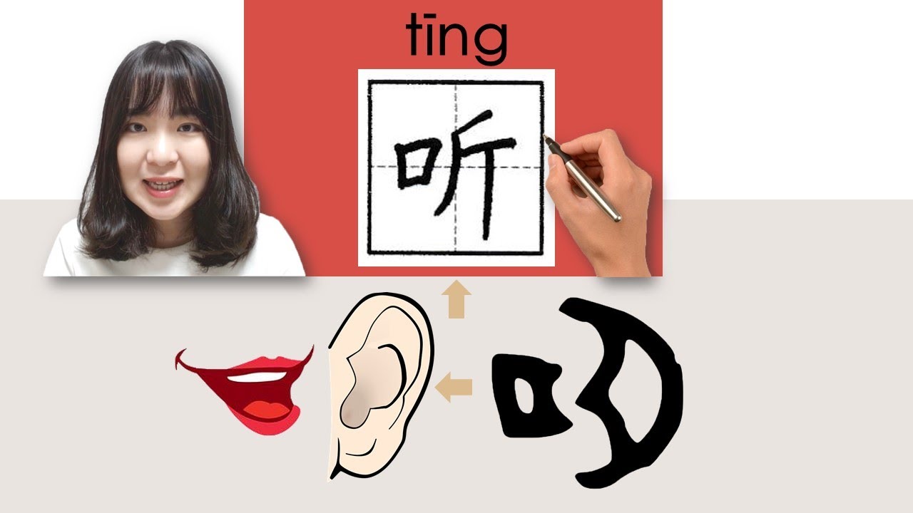 【NEW HSK1】_#hsk1 _听/聽/ting/(to listen)How to Pronounce&Write Chinese Vocabulary/Character/Radical