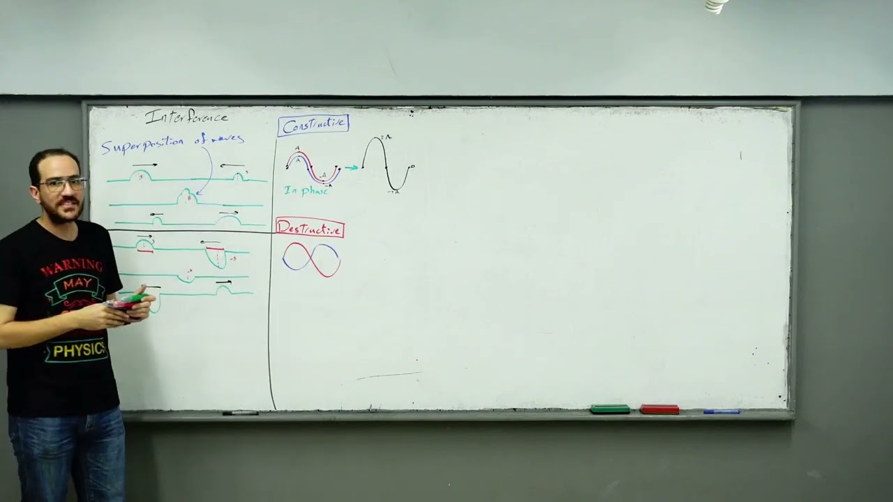 chapter 2 - lecture 2 (Light Interference) || 2nd secondary - term 2