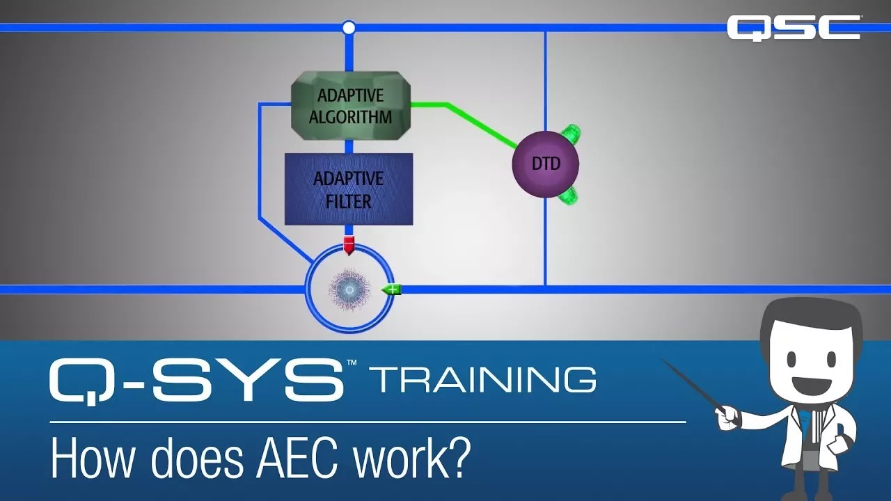 Q-SYS: Telephony Deployment - Part B (How does AEC work?)