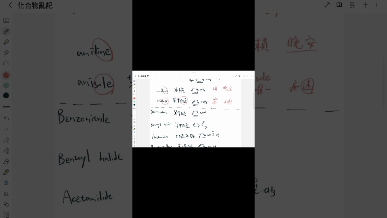 亂記化學名詞（1）