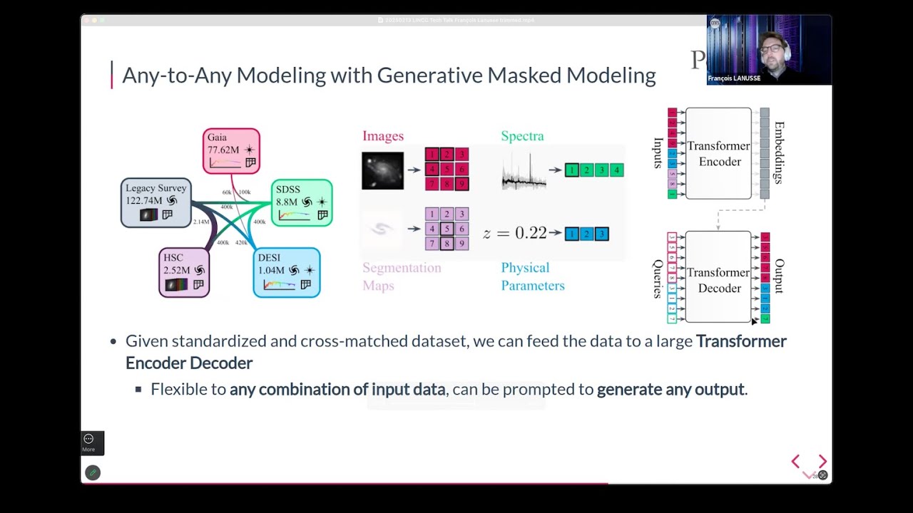One Network to Rule Them All: Multi-Modal Foundation Models for Survey Astronomy (2025-02-13)