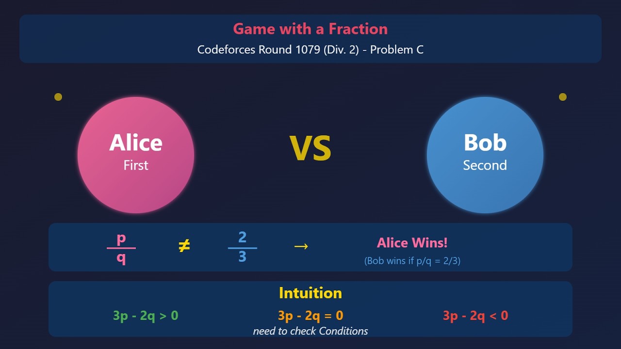 Solving C. Game with a Fraction | Codeforces Round 1079 (Div. 2)
