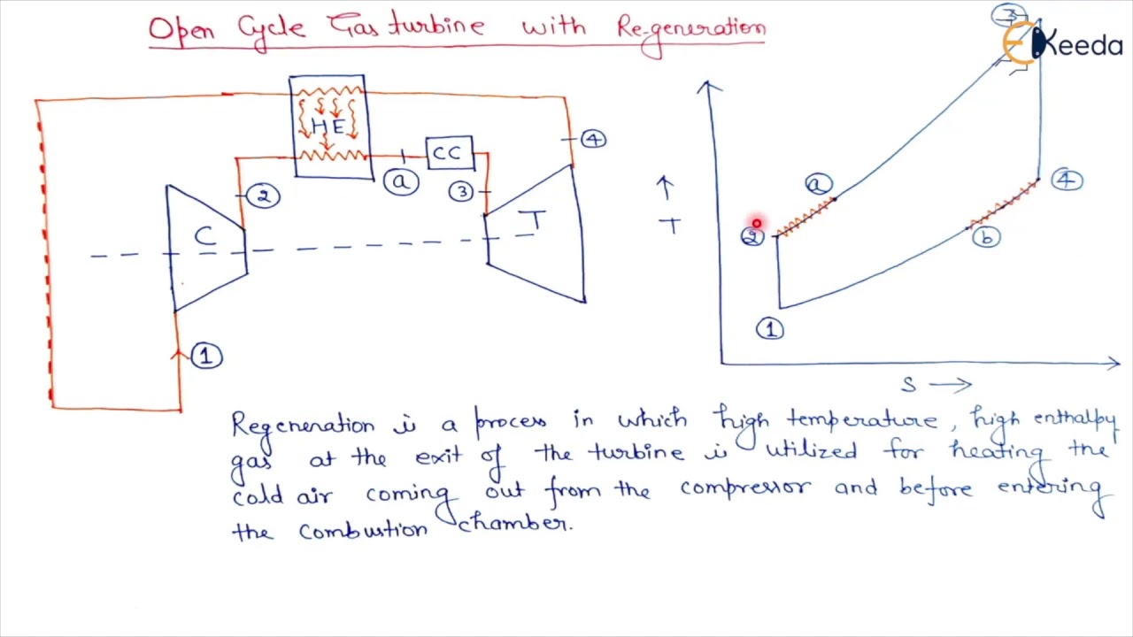 Open Cycle Gas Turbine with Regeneration - Gas Turbines - Power Engineering