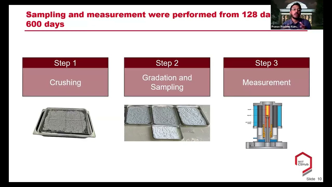 Unlocking the carbon uptake potential of cement-based products