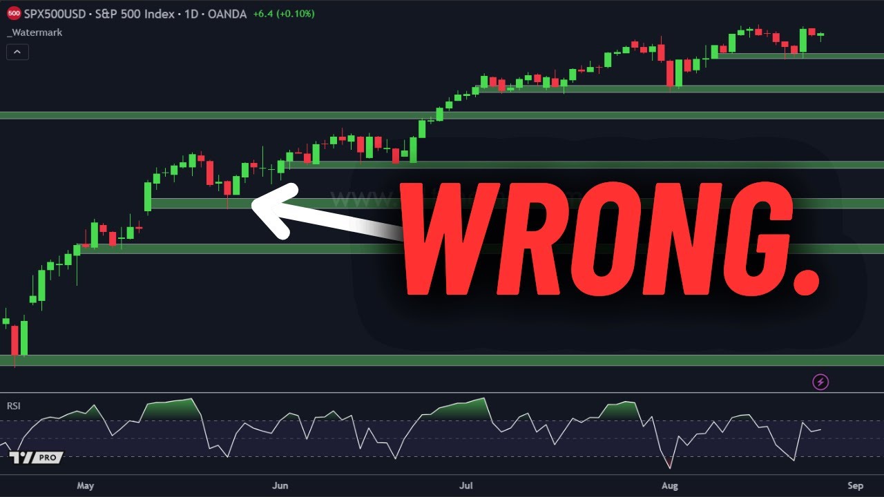 You Are Drawing Support & Resistance WRONG...