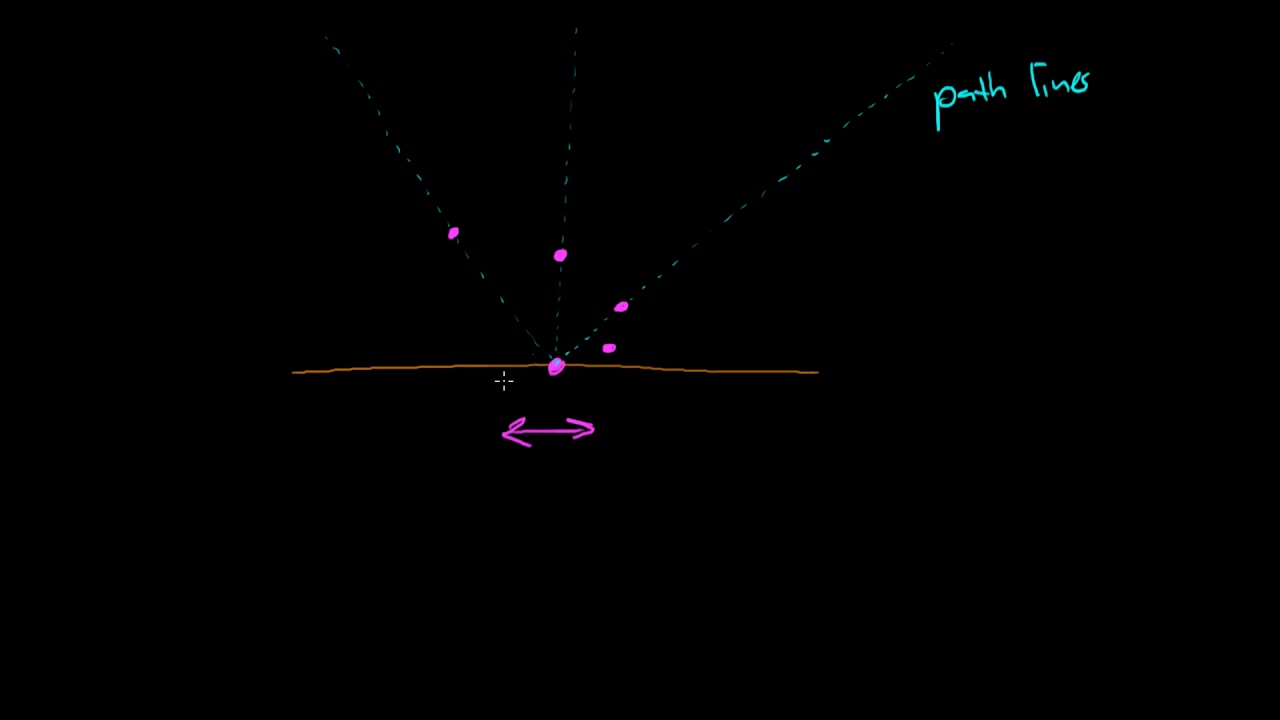 stream streak and pathlines in unsteady flow