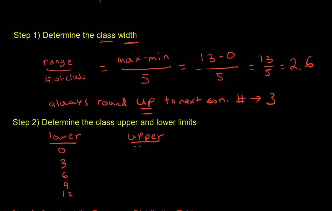 Frequency Distributions