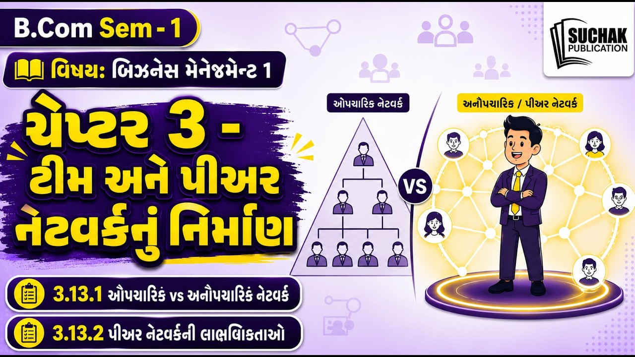 B.com Sem-1 Business Management-1 Unit-3 (Gujarati)
