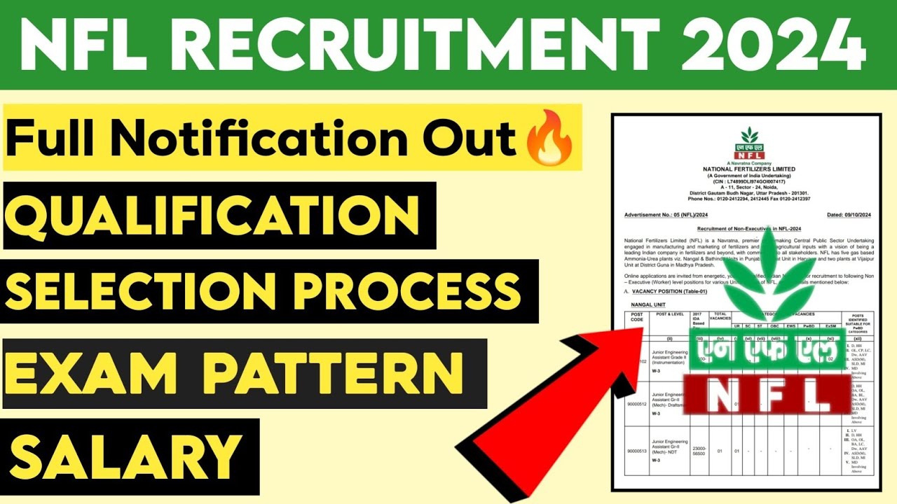 NFL Vacancy 2024 | NFL Non Executive Recruitment 2024