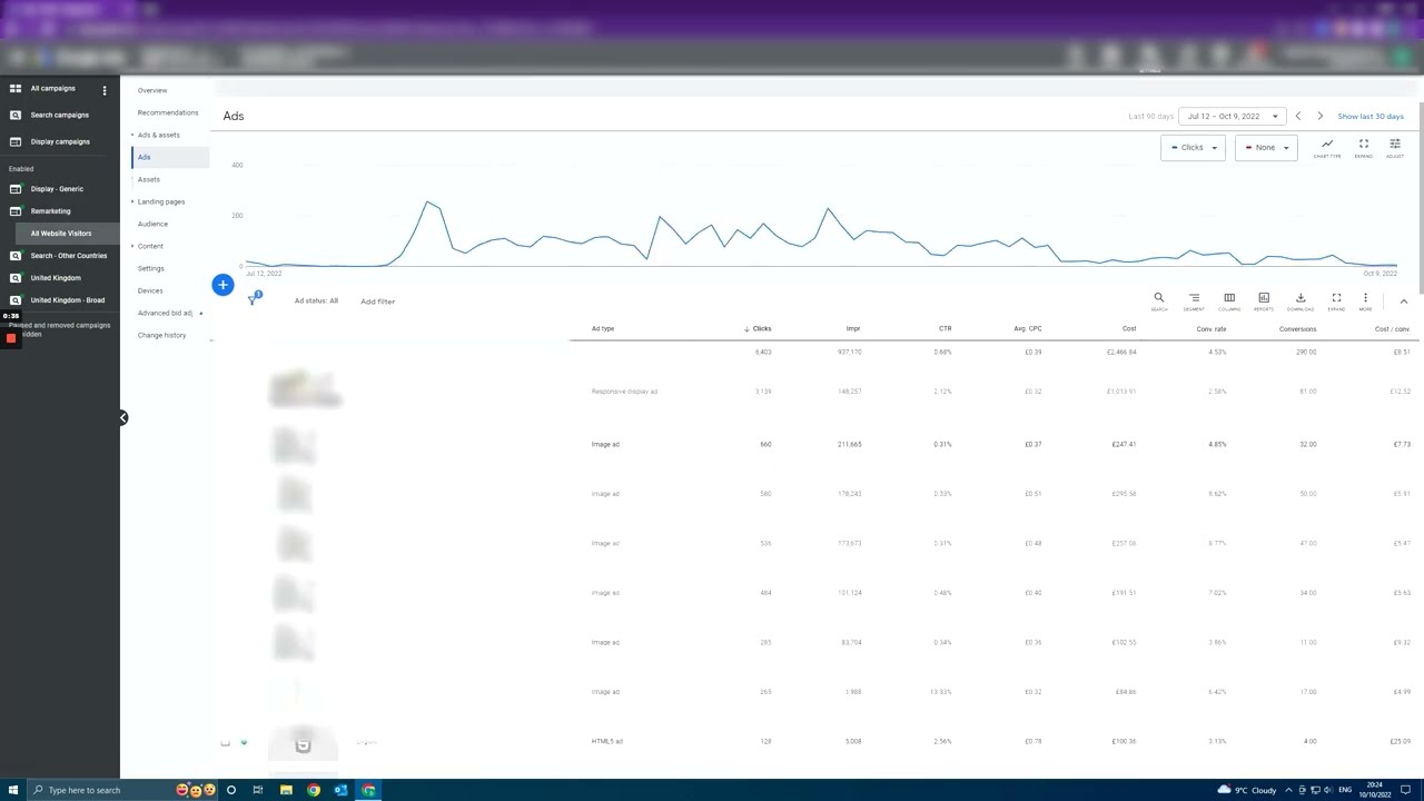 Don't Use Optimized Targeting For Your Google Ads Display Campaigns!