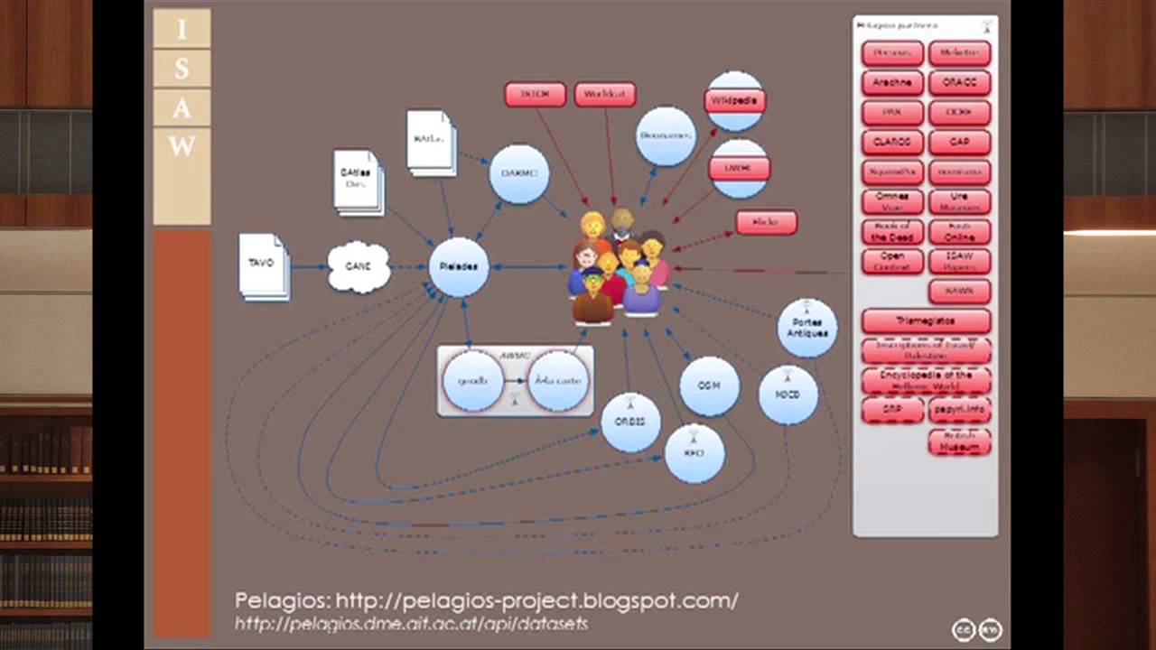 Wikidata trifft Archäologie - Tom Elliot