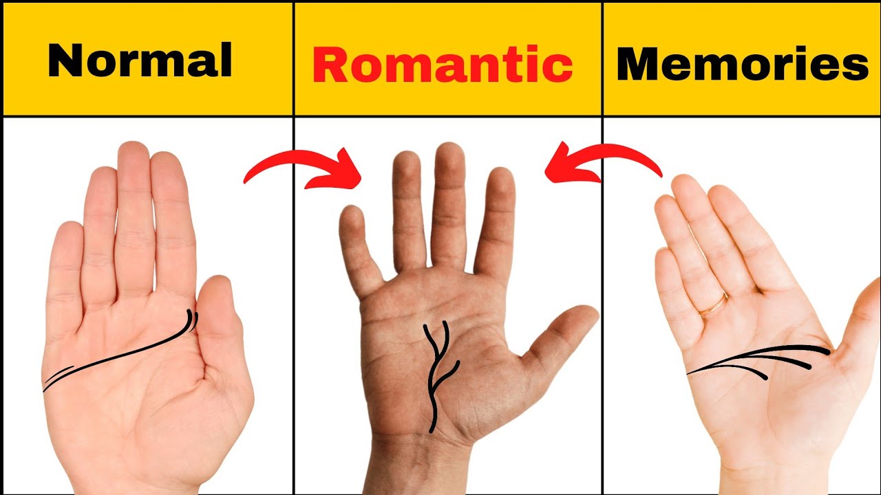 Surprising Palmistry Facts You Will Never Believe !!! #palmistry #fingerprint