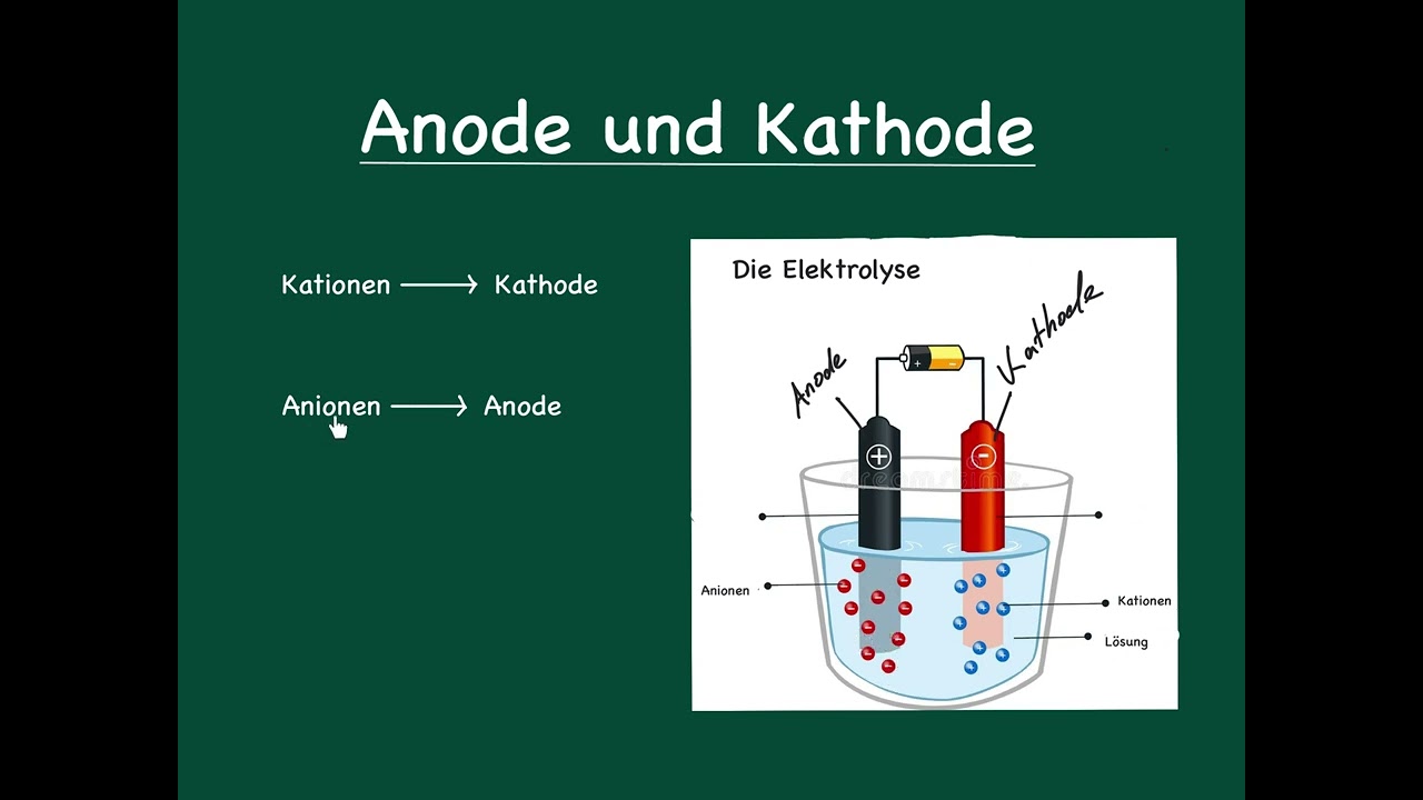 Elektrochemie - Anode und Kathode