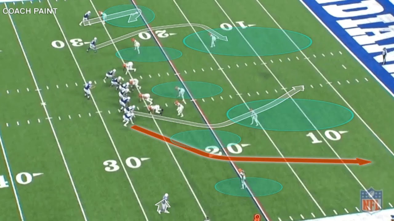 Russell Wilson versus Andrew Luck |  Film Room