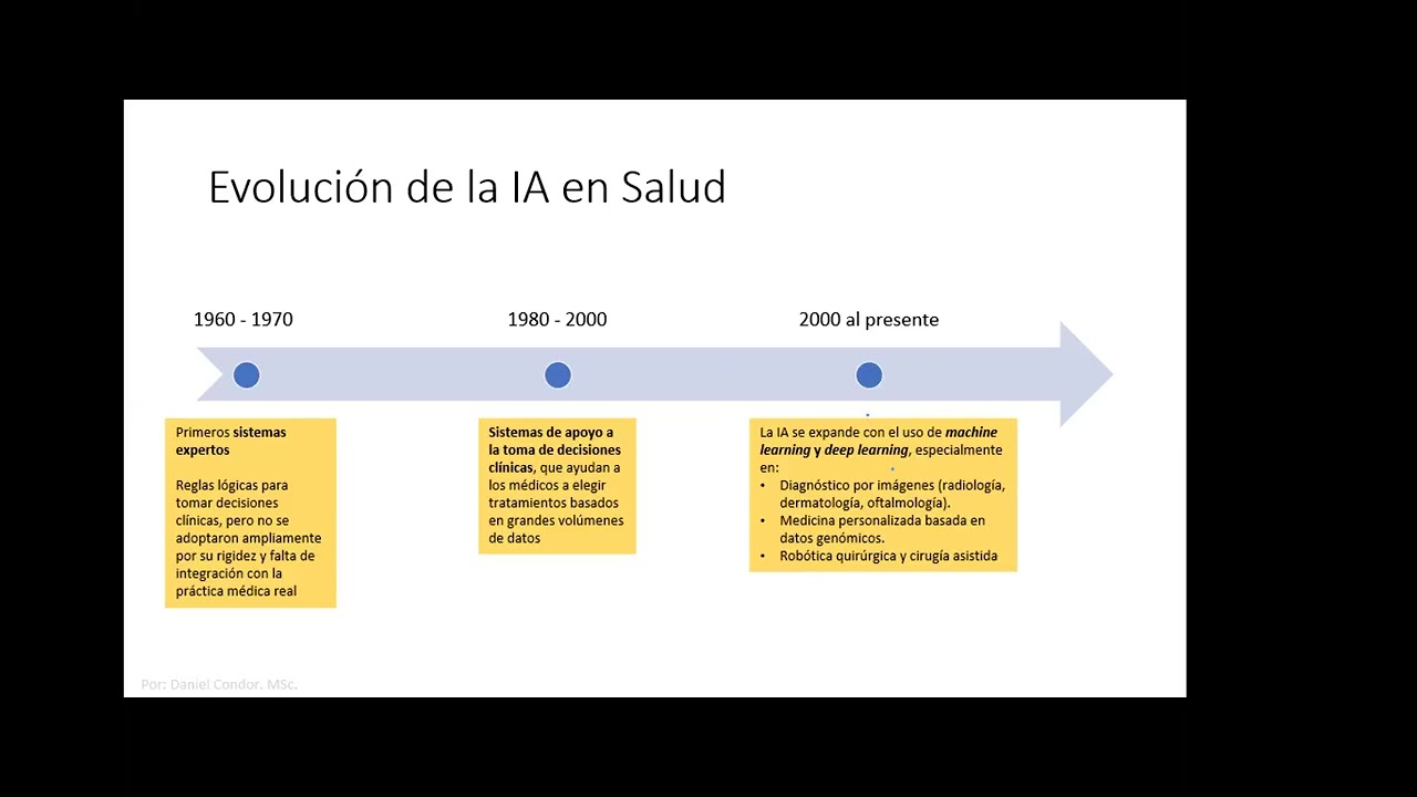 La Inteligencia Artificial y la Humanización de los Cuidados