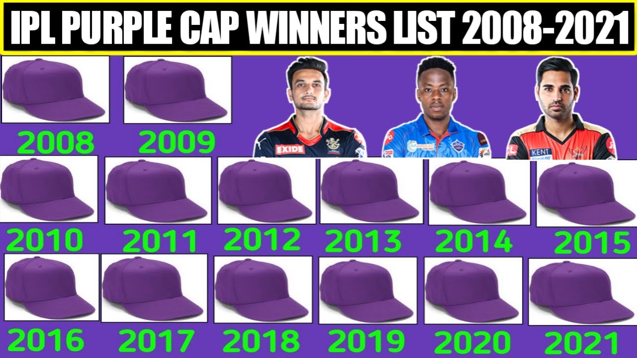 IPL Purple Cap Winners List | Purple Cap 2008-2021 Winners List | Purple Cap Full Winner List 2021 |