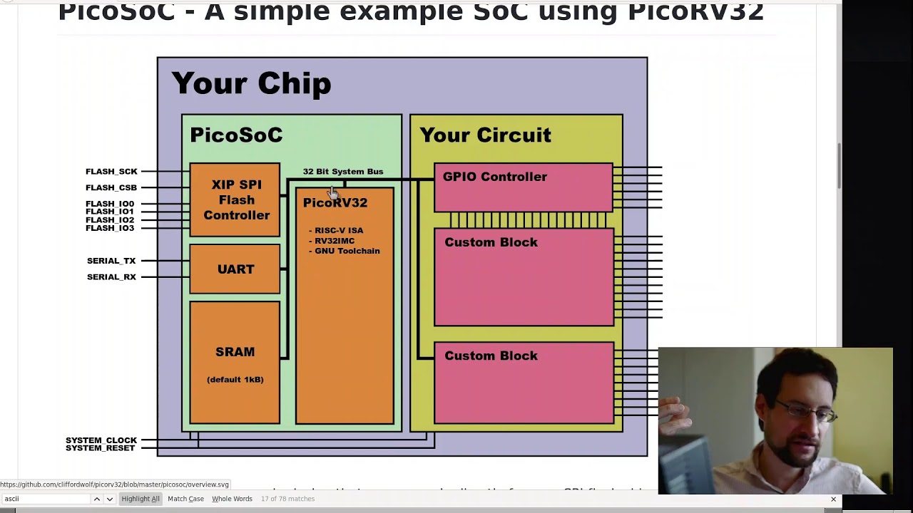 RISCV CPU on an FPGA: OpenSource and size optimized!