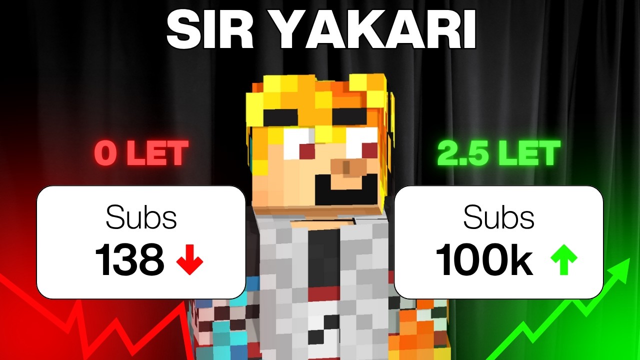 Jak SirYakari získal 100K ODBĚRATELŮ?