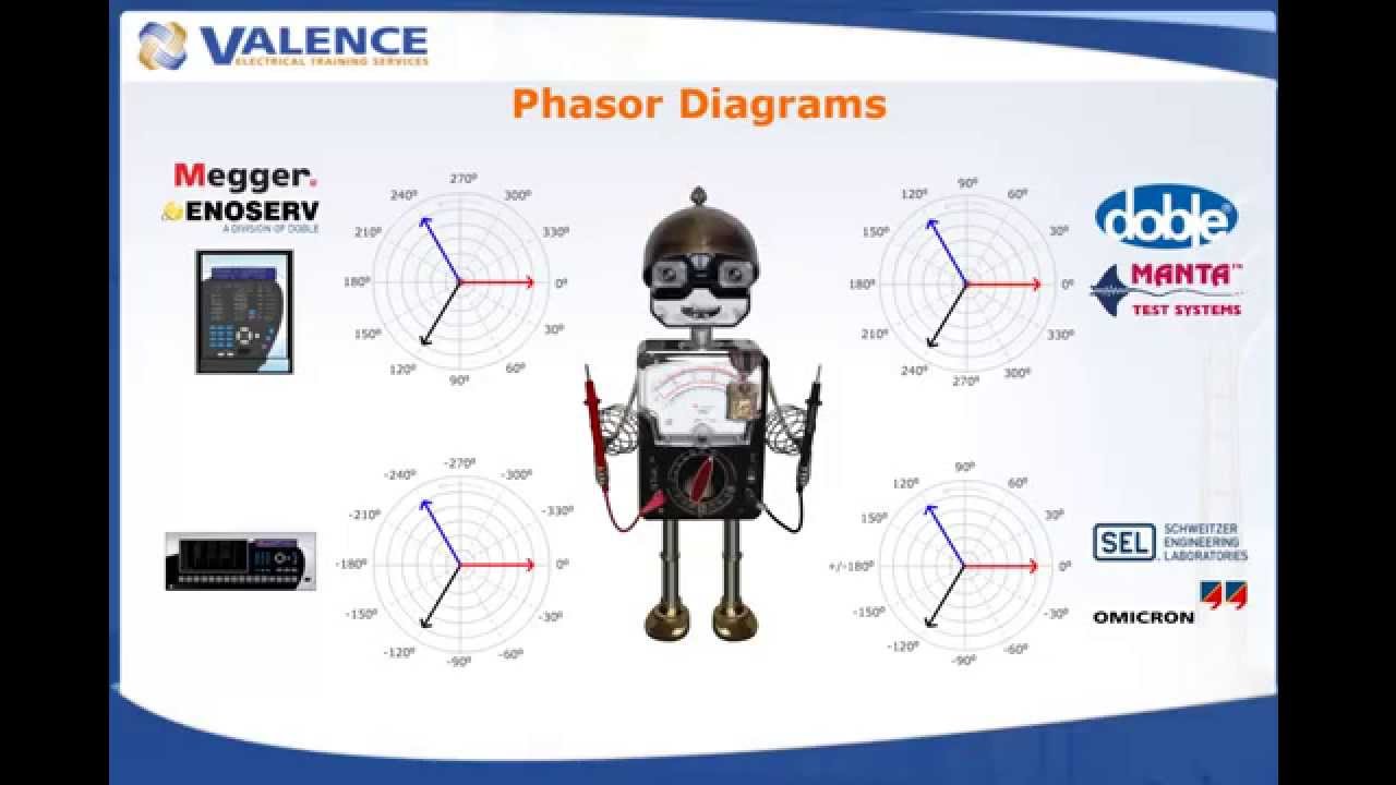 Phasor Diagrams for Relay Testers