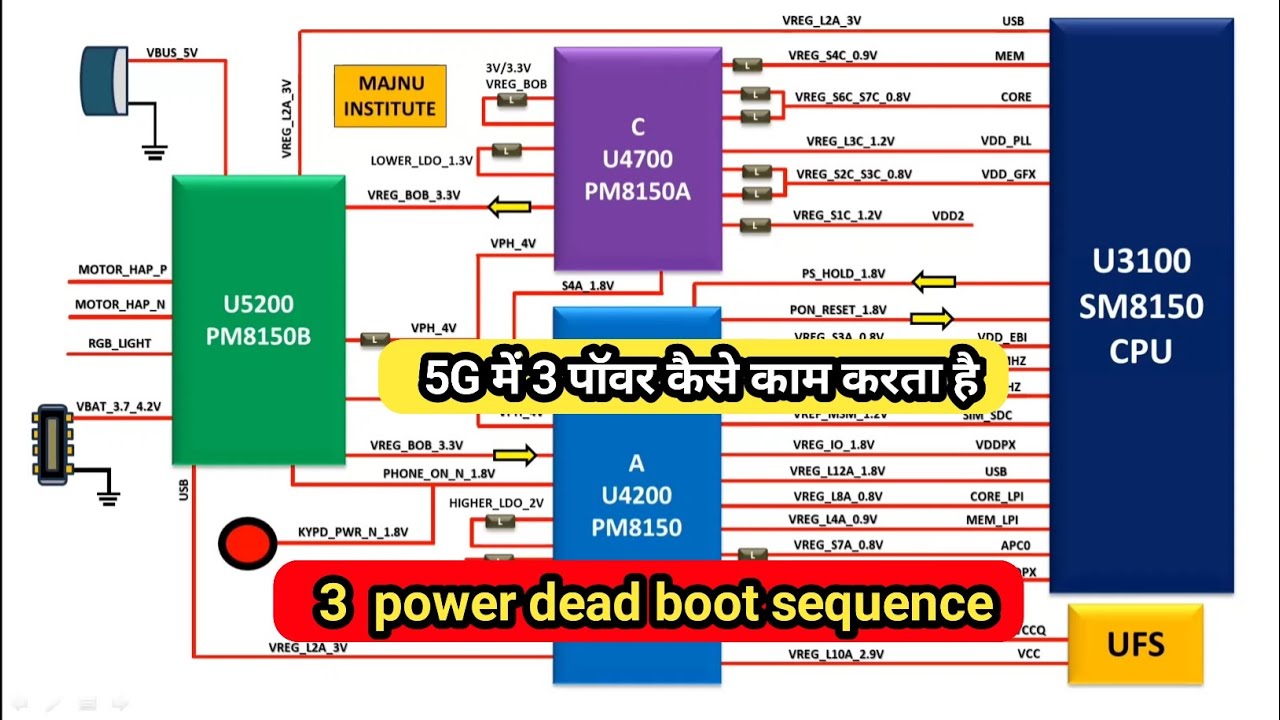 5g डेड फोन को ऐसे रिपेयर करें pm8150||pm8150b||pm8150a boot sequence