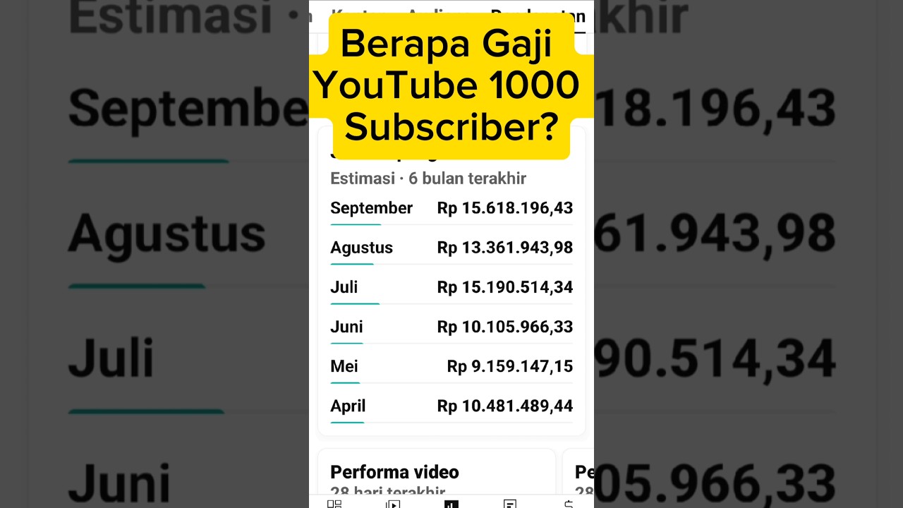 Berapa Gaji YouTuber Pemula 1000 Subscriber #shorts #tutorial #tipsntrik #trending