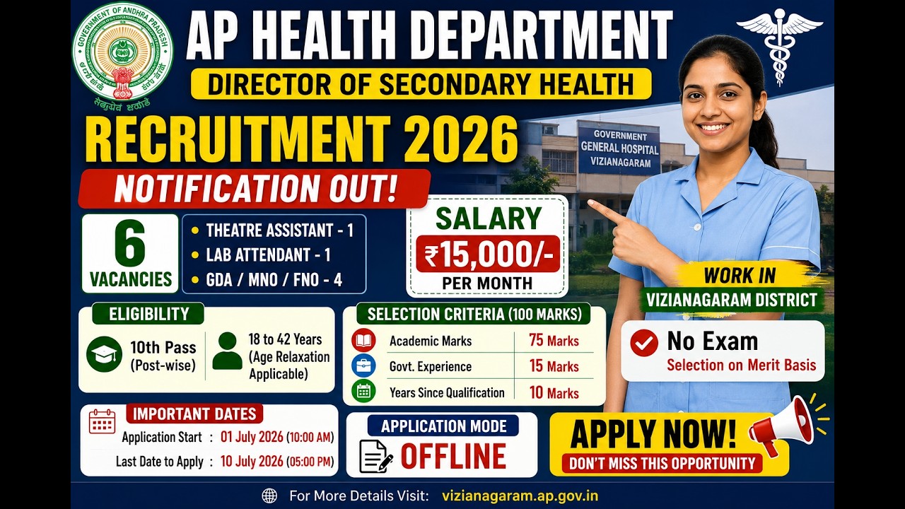 🏥 AP ఆరోగ్య శాఖ ఉద్యోగాలు | 6 పోస్టులు | SSC అర్హత | Apply Now